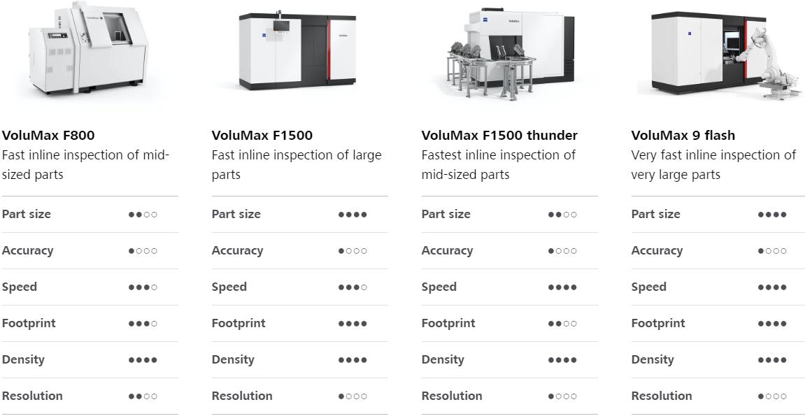 舒兰舒兰蔡司舒兰工业CT