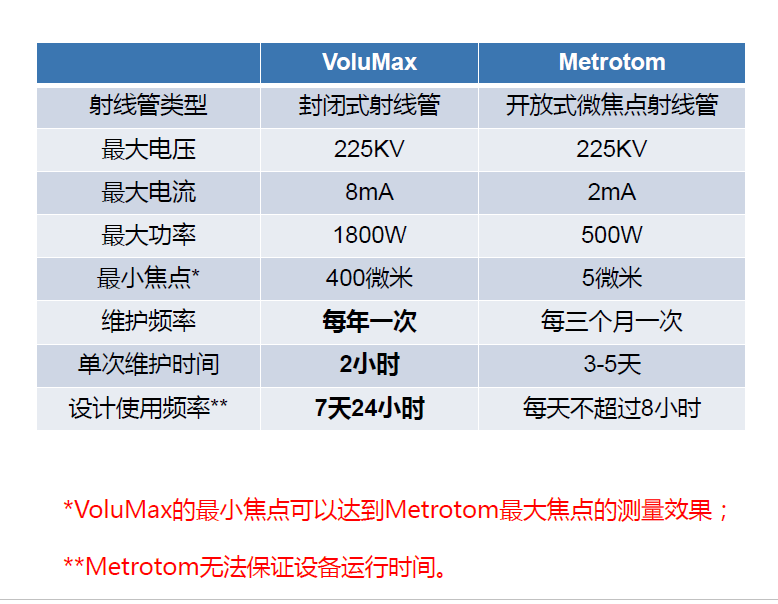 舒兰舒兰蔡司舒兰工业CT