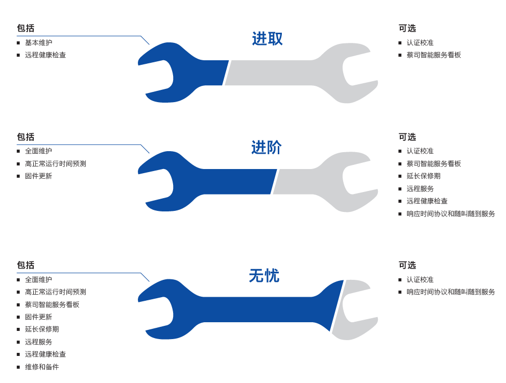 舒兰舒兰蔡司舒兰三坐标维保