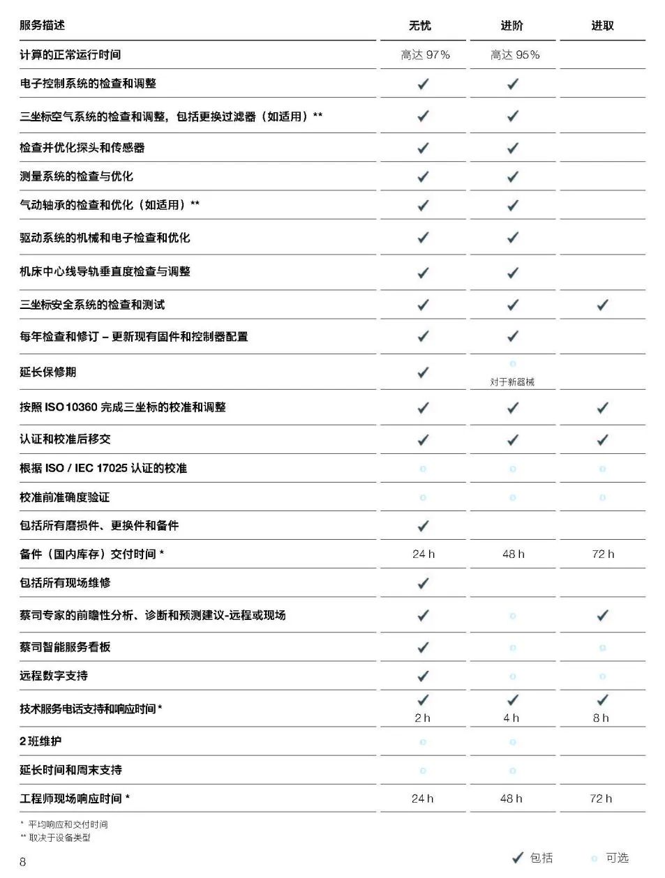 舒兰舒兰蔡司舒兰三坐标维保